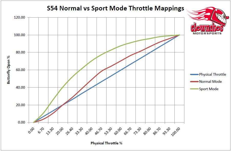 S54_Throttle_Mappings.JPG